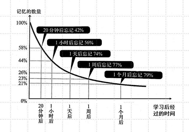 “复杂时代”的科学学习方法：你引以为傲的学习方法，都是错误的